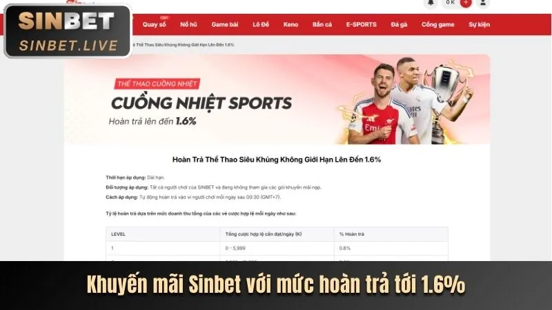 Tổng quan các môn thể thao đa dạng với các biểu tượng bóng đá, bóng rổ, quần vợt, thể thao điện tử tại KUWIN1 CODE